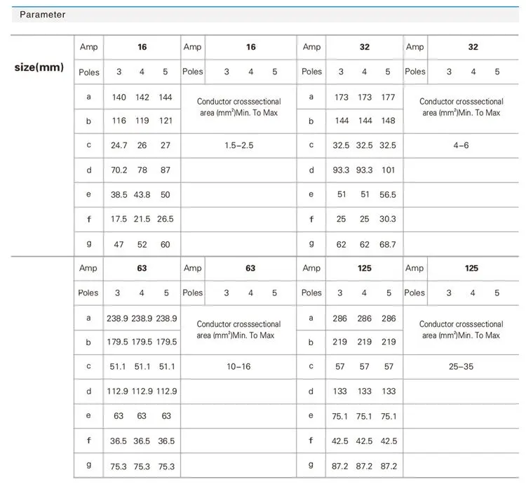 16A 400V 4P (3P + E) промышленная штепсельная вилка EN/IEC 60309 2 4 pin открытый IP67 ЗАЩИТА ОТ