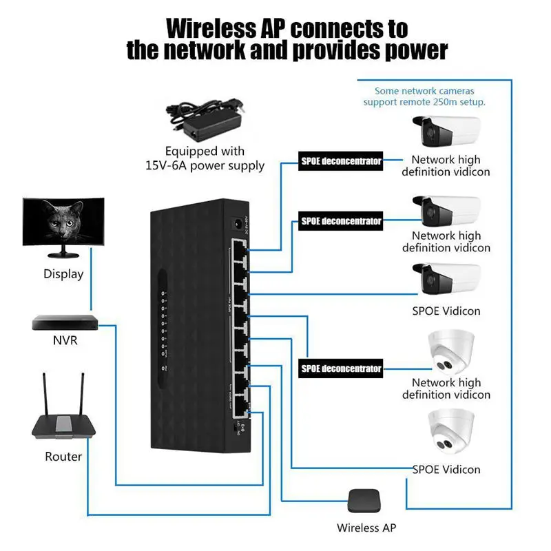 DIEWU 8 Порты и разъёмы Мощность Ethernet сетевой коммутатор питания через Ethernet 10/100 Мбит Настольный концентратор Lan 6 Spoe Порты инжектор Мощность для камер(штепсельная Вилка европейского стандарта