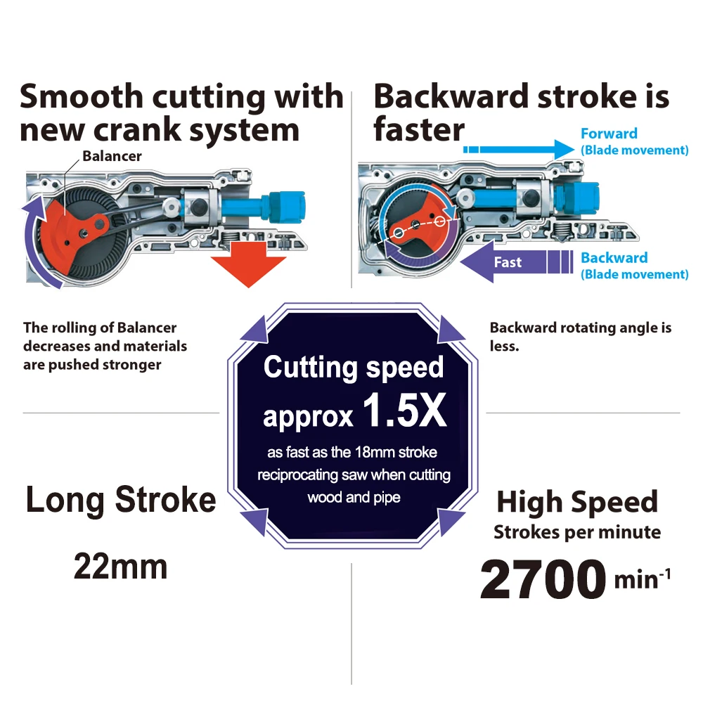 20 в литий-ионная портативная возвратно-поступательная пила длинный ход 22 мм 2700SPM мощная пила для резки дерева и металла с пильными лезвиями