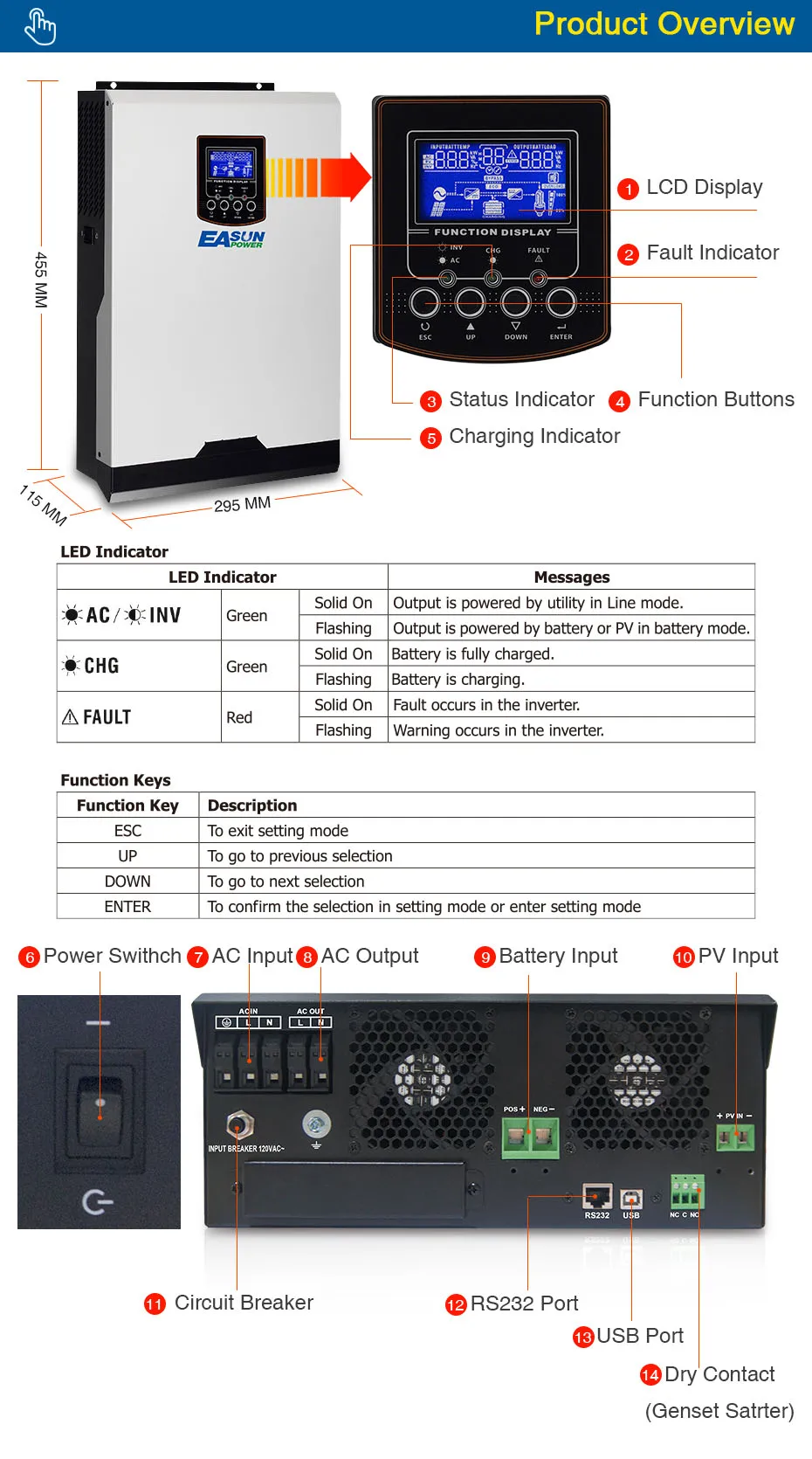 EASUN POWER Solar Hybrid Inverter120V 6Kva 4800W Off Grid Inverter 24V 80A MPPT Inverter Pure Sine Wave Inverter 60A AC Charger_05