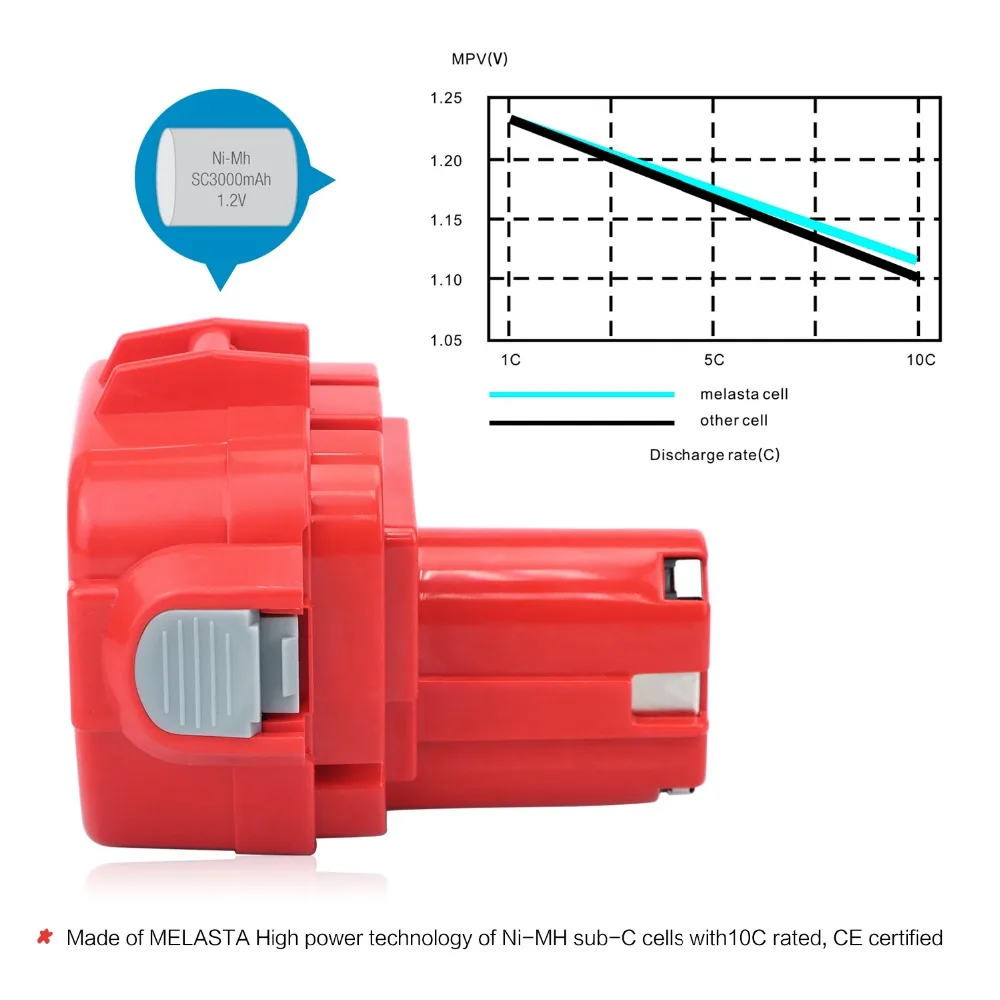 MELASTA обновления 12 v 3000 mAh NIMH Замена Батарея для Makita 1220 PA12 1222 1233 S 1233SA 1233SB 1235 1235A 1235B 192598-2