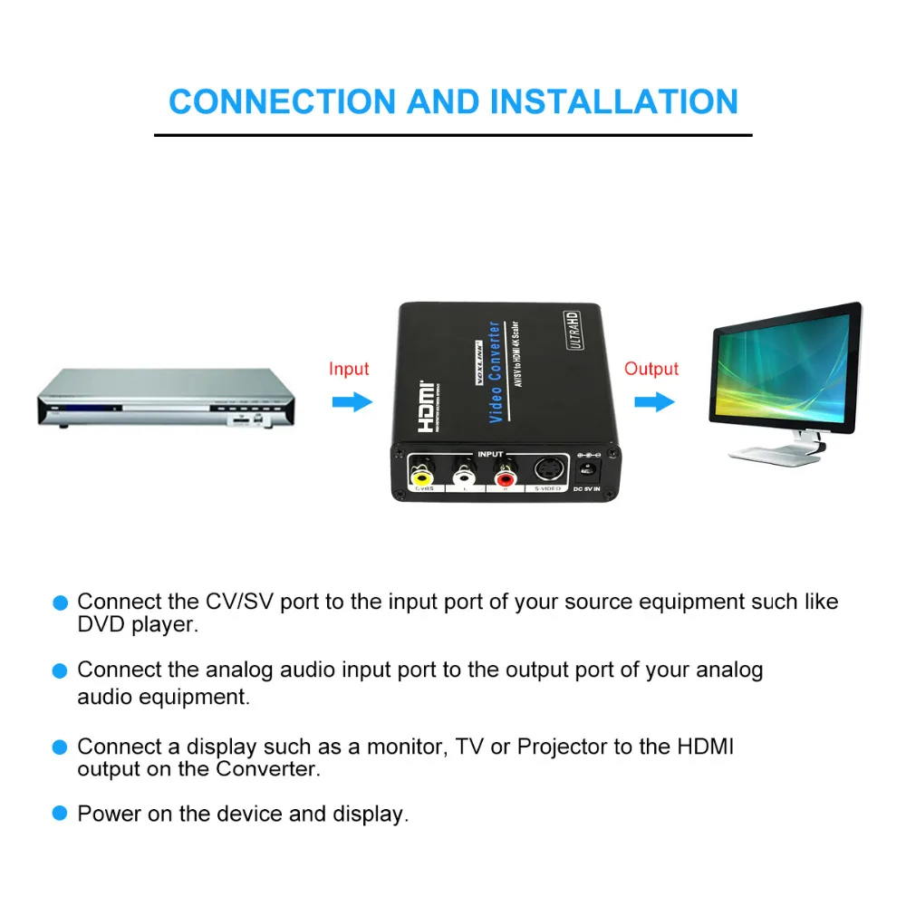 AV SV to HDMI Converter8