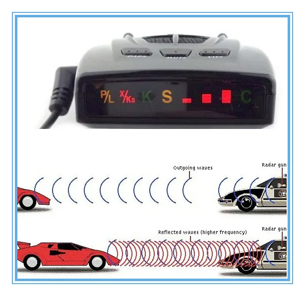 Wholesale quality 2015 anti radar car detector strelka alarm system