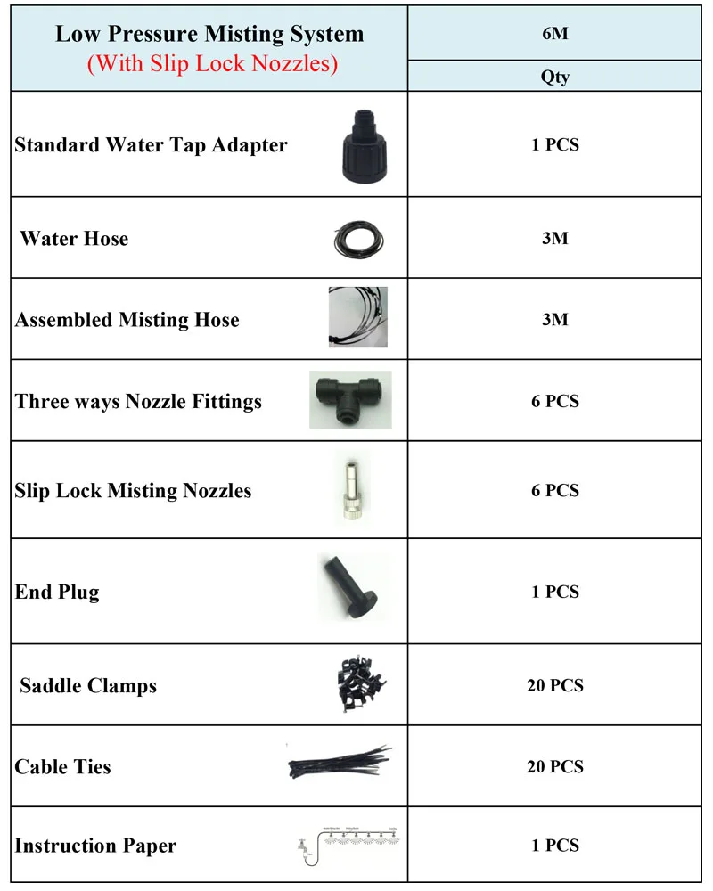 6M Packing list