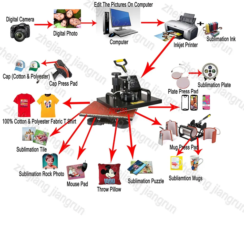 Дизайн машина передачи тепла 5 в 1 футболка/кружка/крышка/пластина/рот Pad/принтер для чехлов телефонов, Upgrated сублимационный принтер