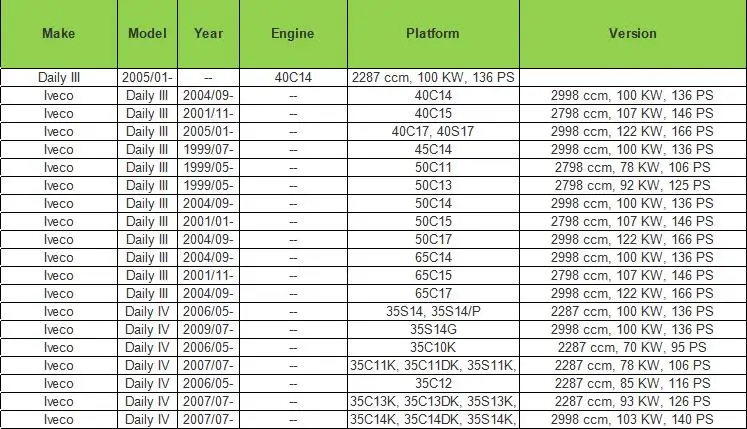 Для 80/487 IVECO-OM ежедневно 2006-LAT. Раздвижные правый наружной ручки двери 500329761 500330806