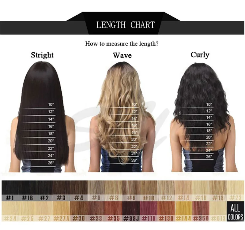 length