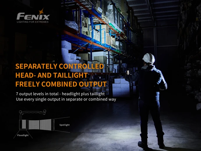 Fenix WT50R фонари 3200lm