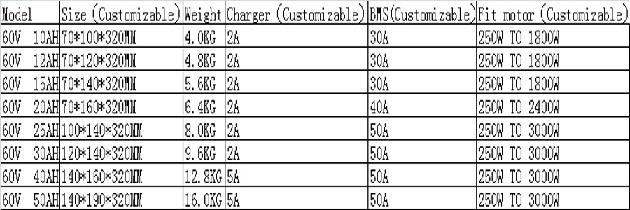 Ebike литиевая батарея 60 в 25 Ач литий-ионный велосипед 60 в 3000 Вт Электрический скутер батарея для комплекта электрический велосипед для samsung cell