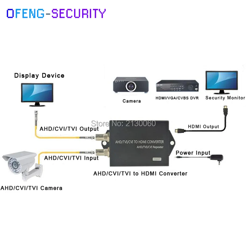 TVI/AHD/CVBS/CVI в HDMI конвертер Full HD 1080P цифровой видео высокой четкости ЕС/США адаптер
