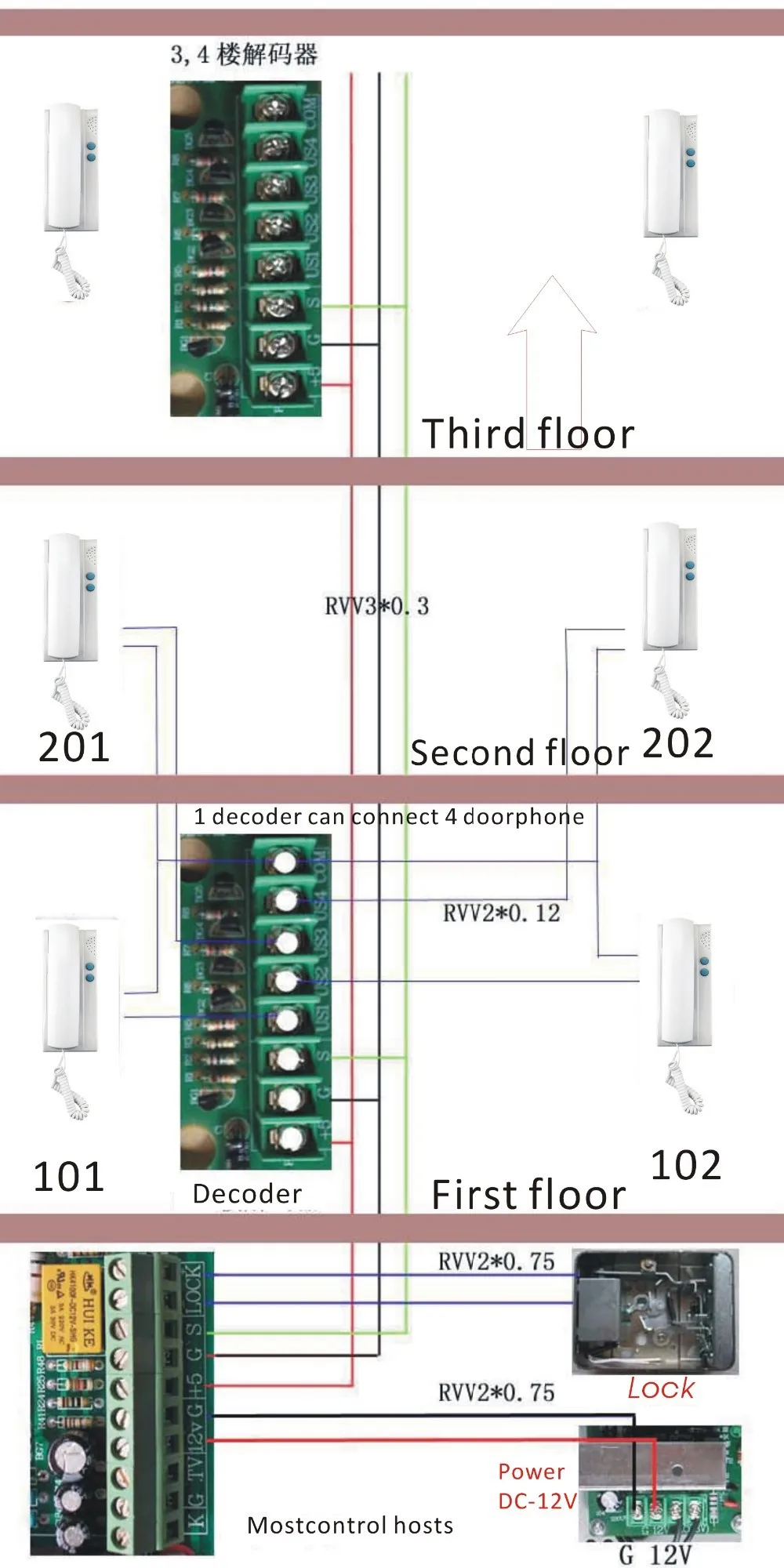 DIY RFID здание домофон расширение системы/non Визуальный дверной звонок Крытый machine/здания дверной переключатель