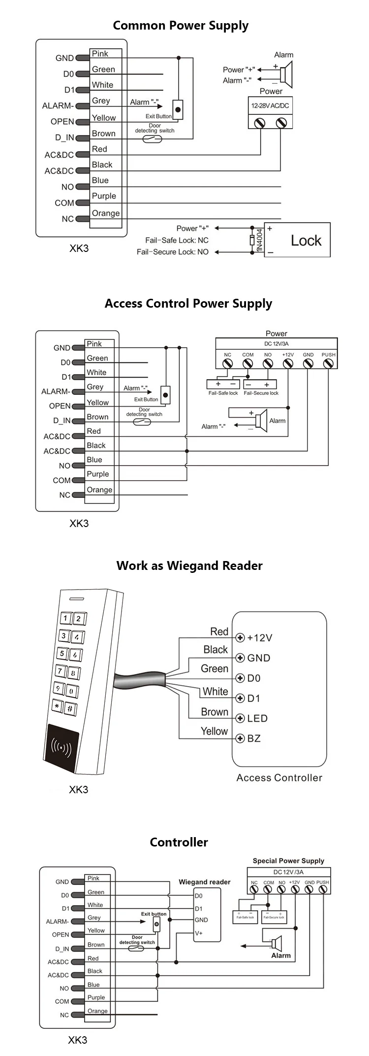 Access Control (2)