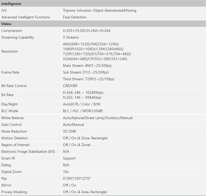 IPC-HDW4431EM-ASE 2