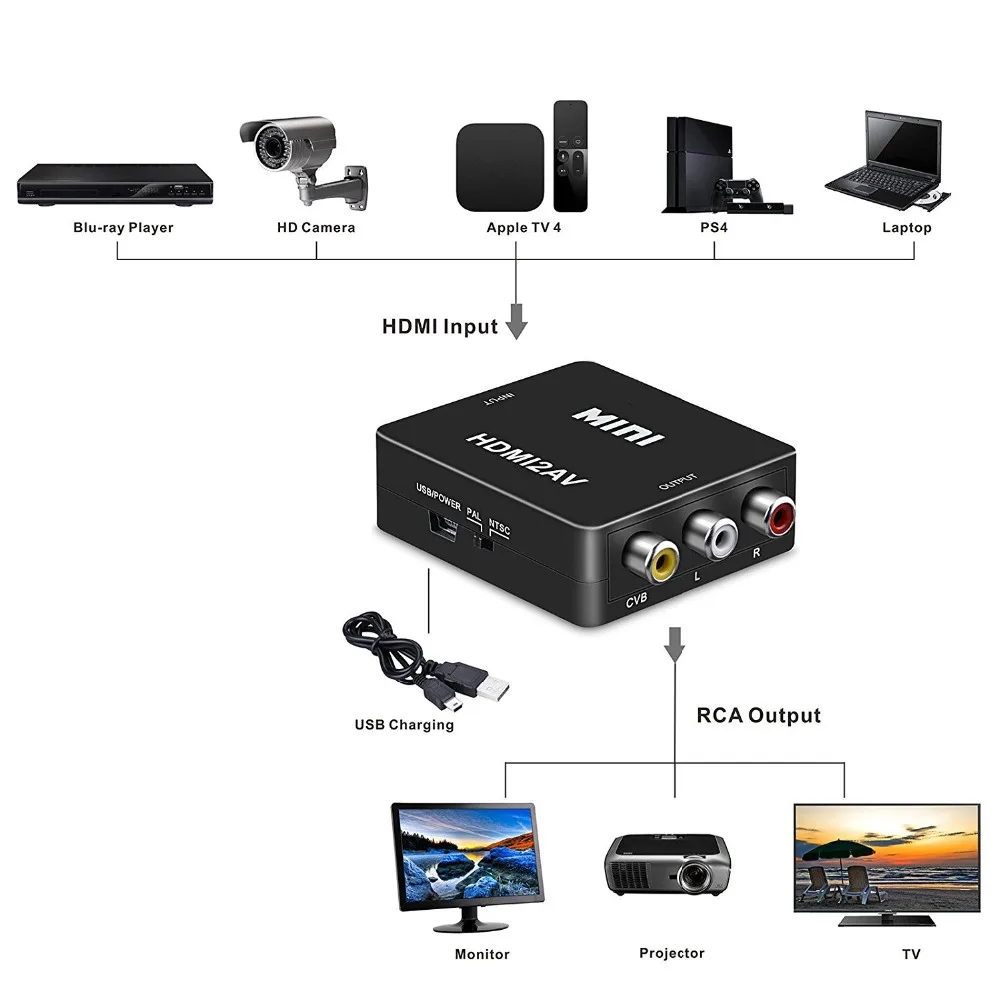 PUZHIJIE HDMI конвертер RCA 1080 P HDMI в AV 3RCA Видео Аудио конвертер адаптер Поддержка PAL и NTSC с USB зарядным устройством