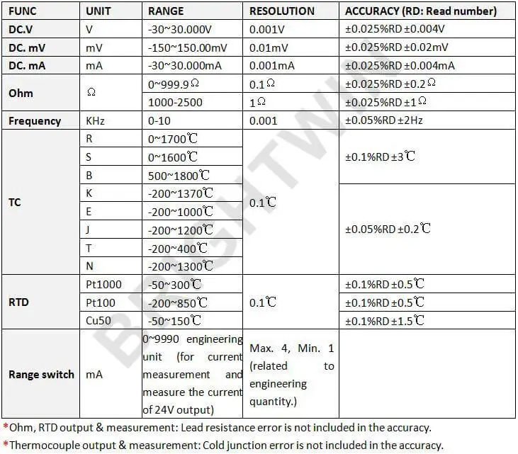 Прецизионный LB02A калибратор для процесса цветной ЖК-дисплей с частотой RTD PT100 термопара mV 0-10 V 4-20mA функция генератора сигналов