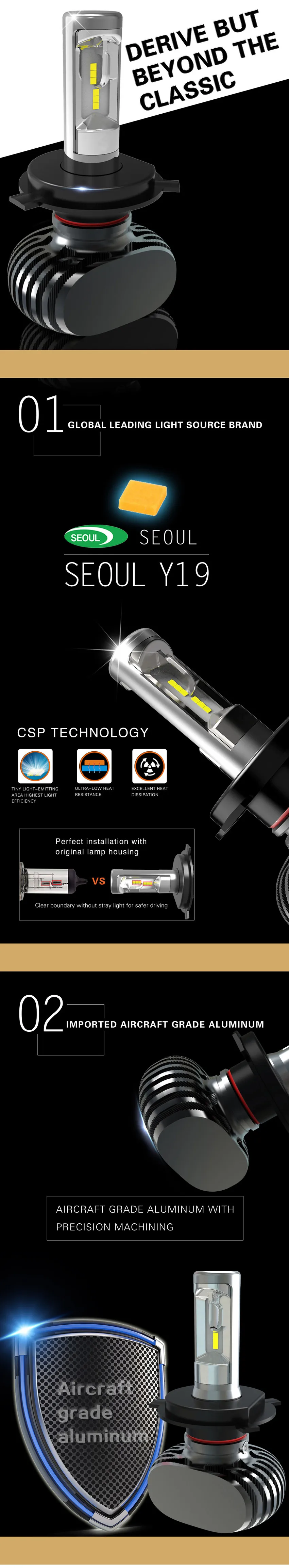HIR2 9012 LED Headlight