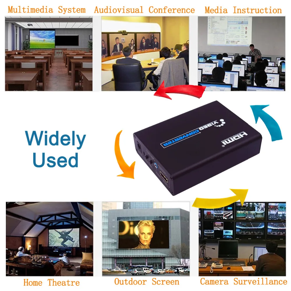 CVBS to HDMI