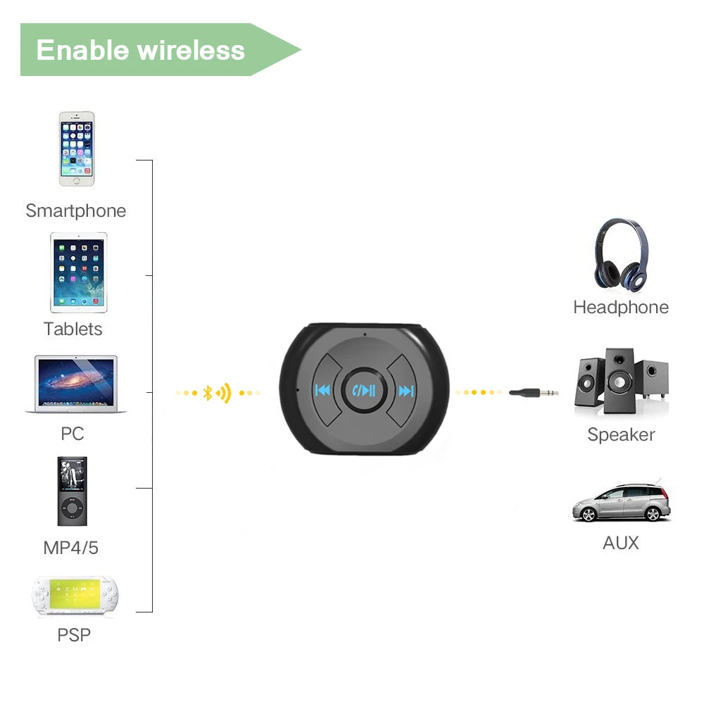 3,5 мм разъем авто Bluetooth 4,0 аудио музыкальный приемник аудио A2DP беспроводной приемник автомобильный комплект динамик стерео для сотовых телефонов