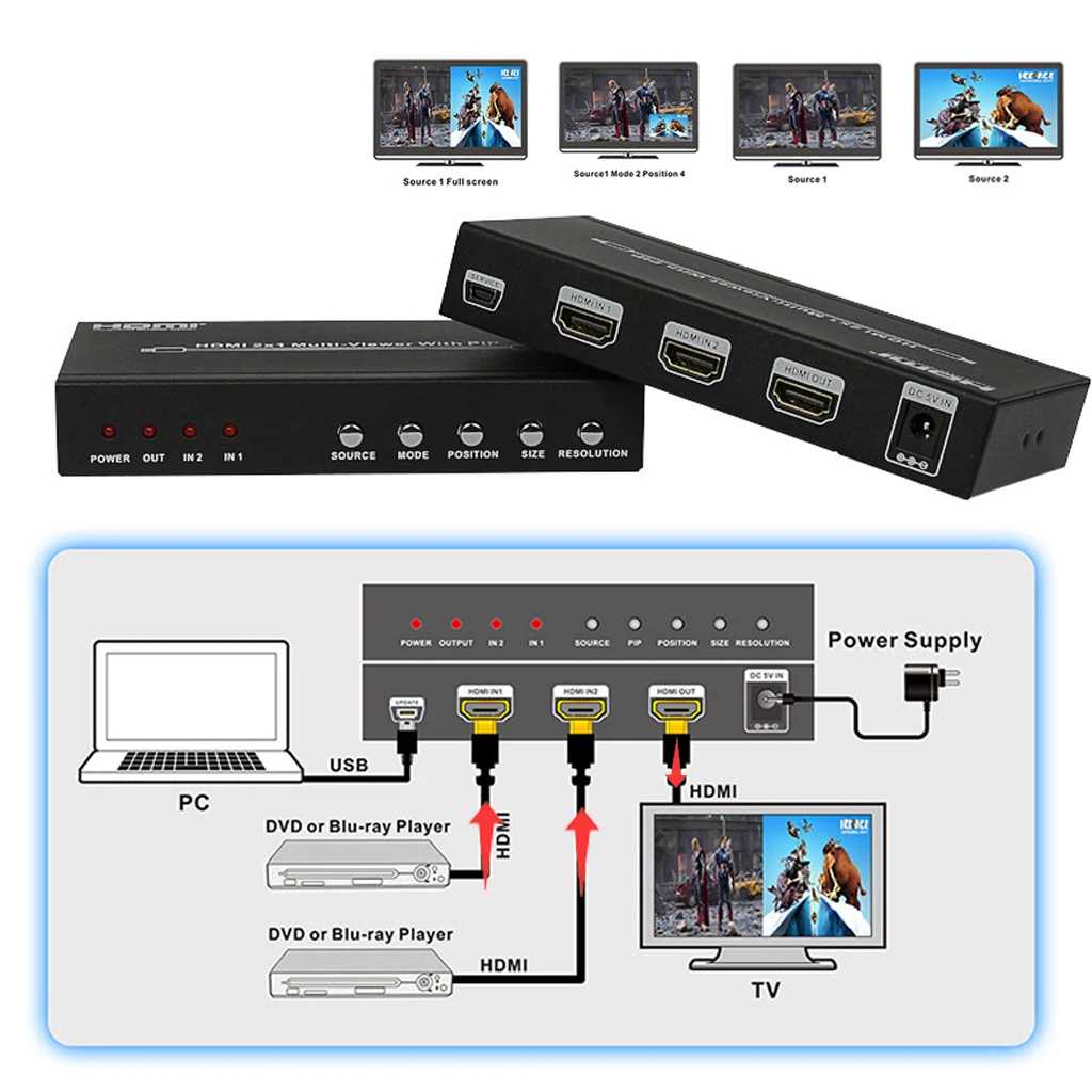 HDMI 2X1 мульти просмотра бесшовный переключатель делитель экрана изображения с PIP