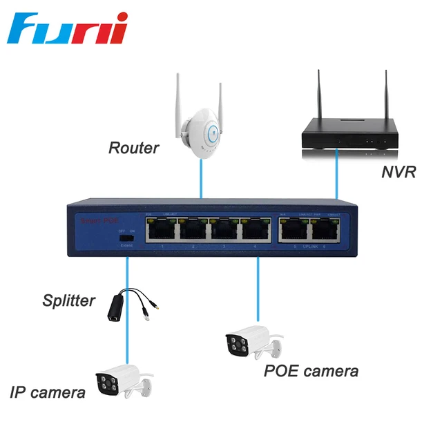 Security Camera Wiring Diagram Likewise Ip Camera System Diagram In