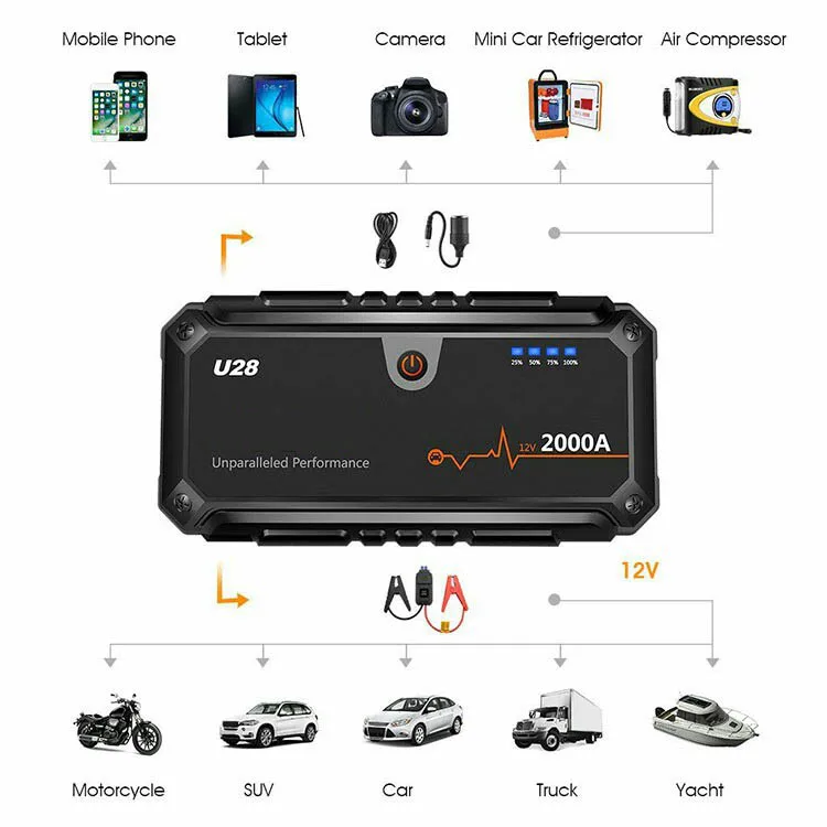 12 В портативный автомобильный аккумулятор бустер зарядное устройство стартер