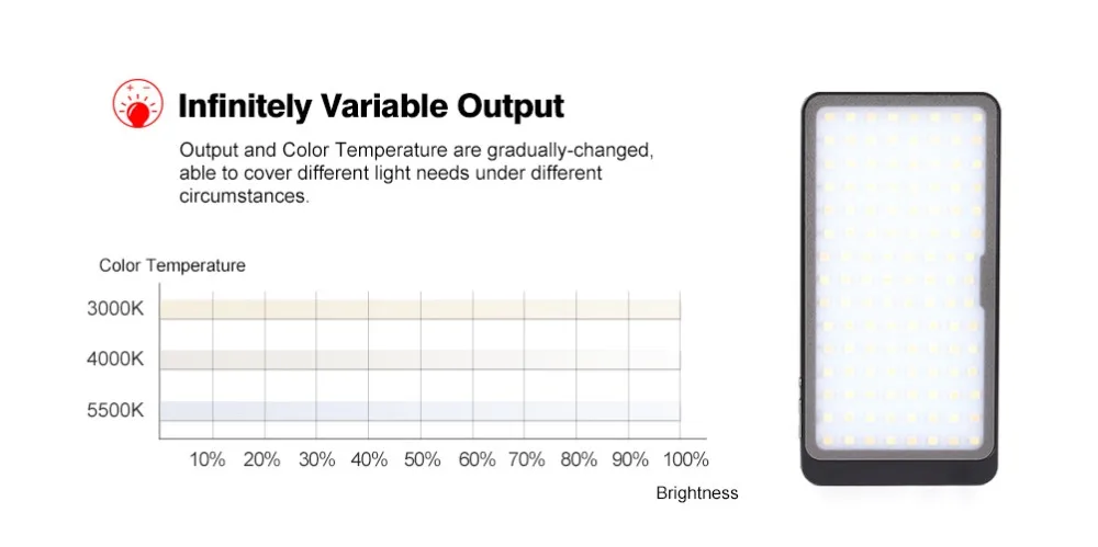 SUNWAYFOTO FL-120 светильник для фотосъемки вес видео заполняющий светильник O светодиодный экран 3000-5500k светодиодный регулируемый цвет температура