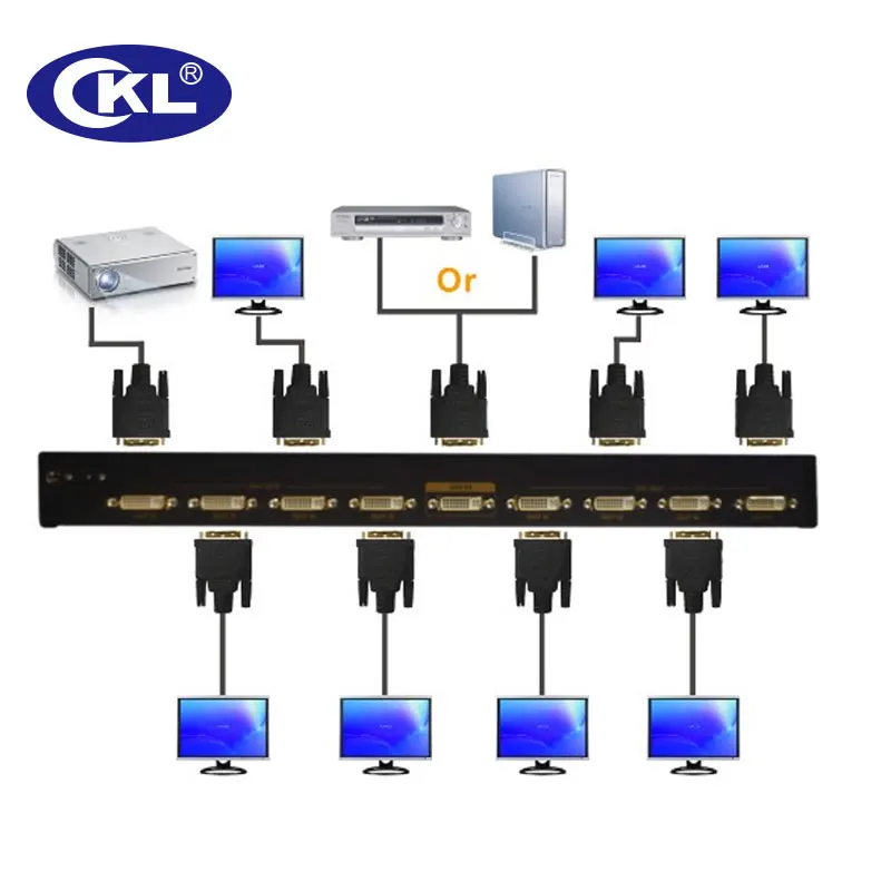 CKL-98E 8 портовый разделитель DVI 1x8 DVI распределительная коробка поддержка 3 уровня Cascadable и OSD