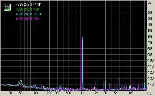 DAC-08 CS4398+ CS8416 24 бит/192 кГц волоконный вход аудио декодер звук мягкий и мягкий ПК внешняя звуковая карта