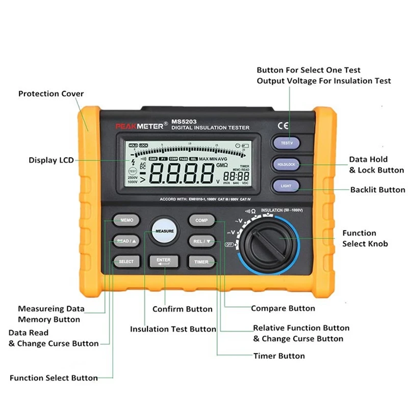 PEAKMETER MS5203 с аналоговым и цифровым дисплеем 0,1~ 1000V Сопротивление изоляции тестер megger измеритель 0,01~ 10 г ом тестер