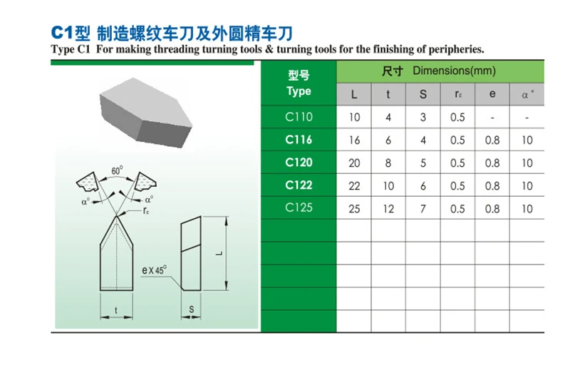 C1
