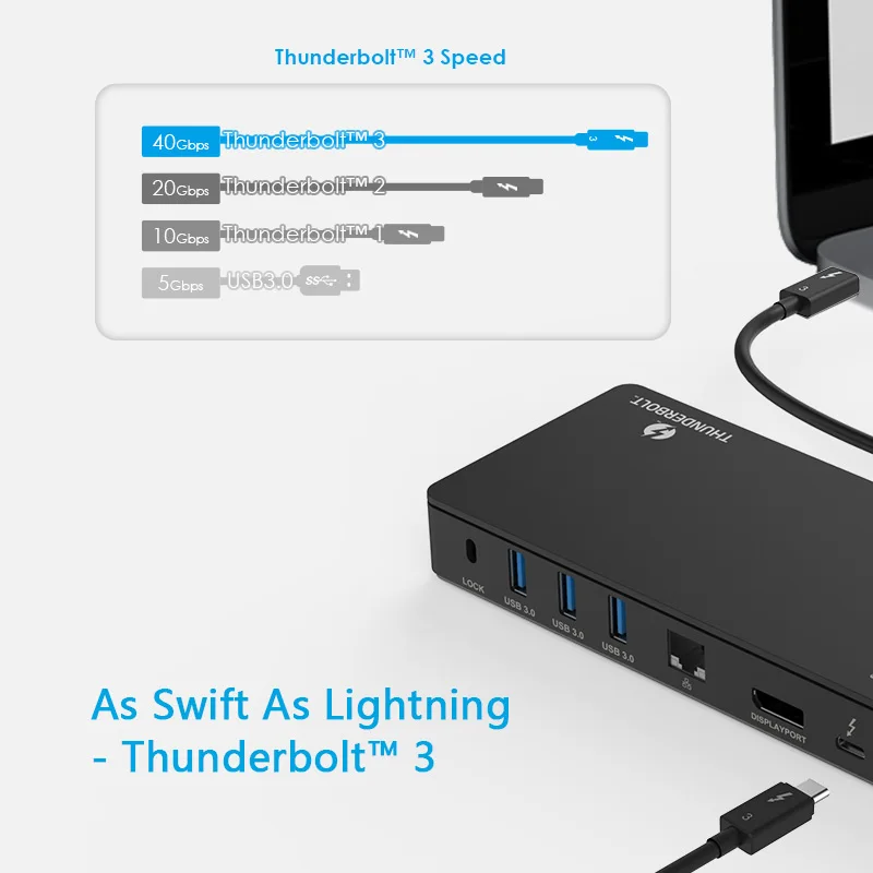 Wavlink Intel Сертифицированный Thunderbolt 3 док-станция для ноутбука USB 3,0 4 k@ 60Hz Gigabit Ethernet 85W зарядка USB C для MacBook Pro