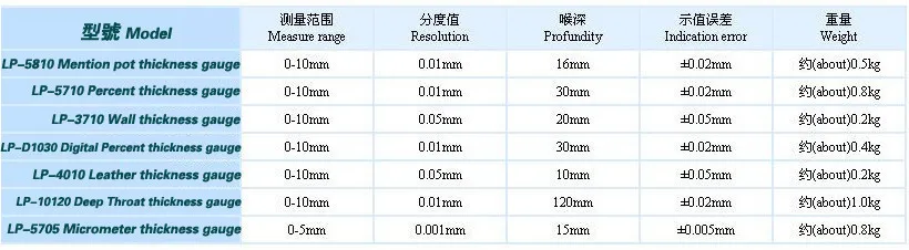 Цифровой датчик толщины в% Sundoo LP-D1030