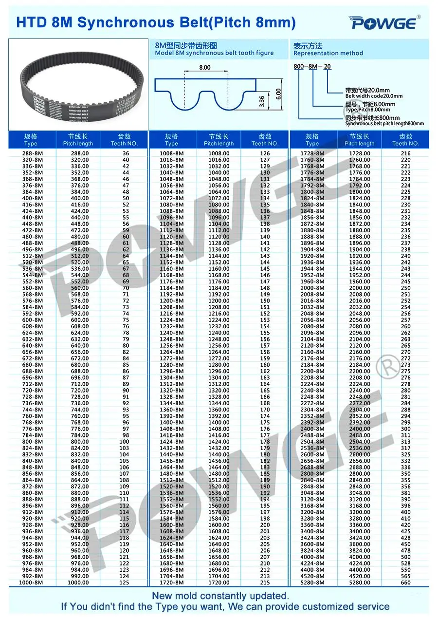 720mm Pitch Length 720-8M-12 Timing Belt 8mm Pitch 90 Teeth 12mm Wide 