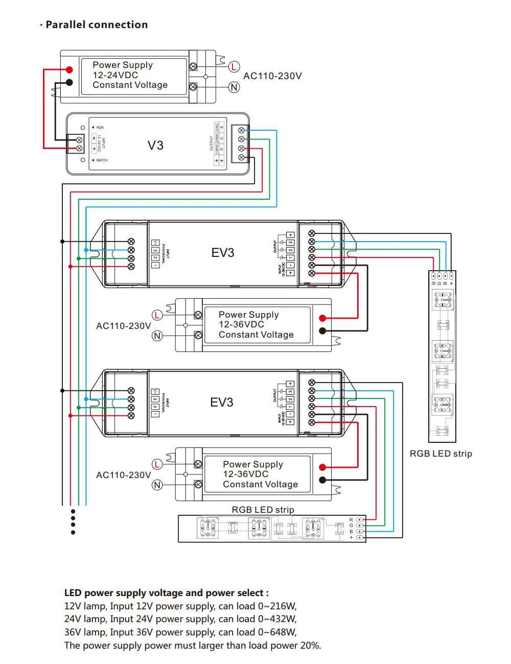 LED Amplifier