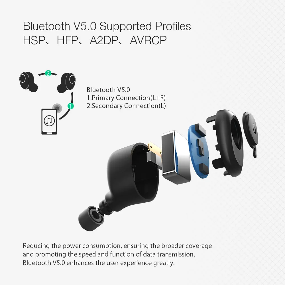 Bluetooth 5,0 СПЦ гарнитуры True Беспроводной наушники с зарядки коробка HiFi звук стерео, наушники двусторонних вызова IPX4 Водонепроницаемый