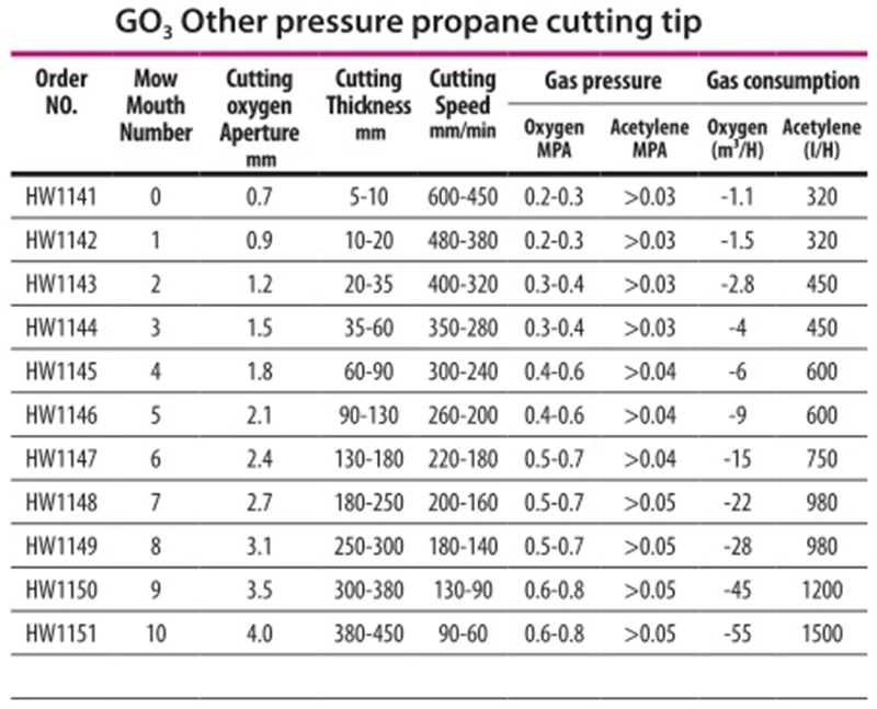 G02 G03 ацетилен пропан равное давление режущее сопло наконечник Oxy-fuel для станка для резки пламени с ЧПУ
