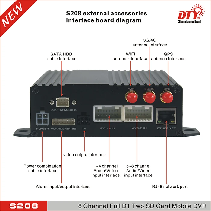 Запись цикла H.264 CCTV DVR 8-канальный 128 ГБ * 2 SD карты мобильного DVR с 4 г и gps модуль, DTY s208-4g