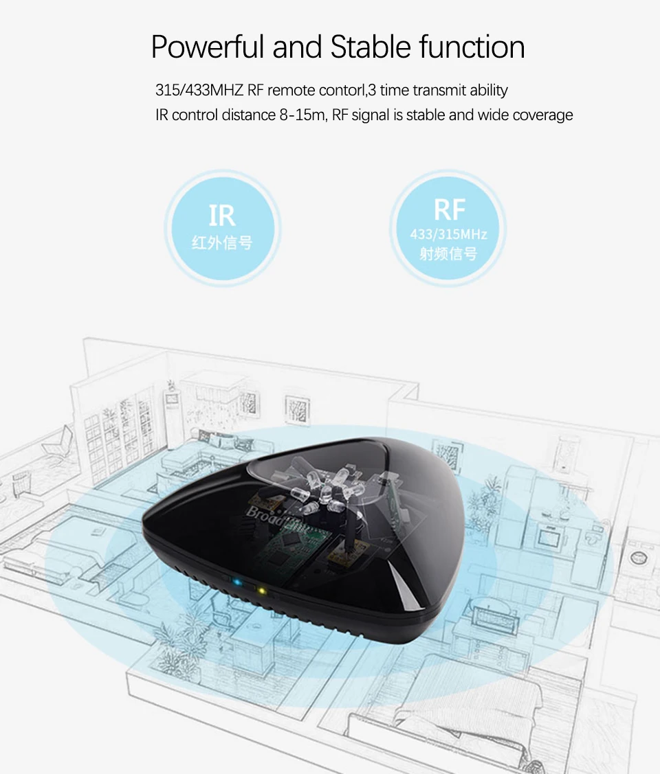 Broadlink RM33 RM Pro+/RM Mini3 wifi/IR/RF умный Универсальный пульт управления, умный дом пульт дистанционного управления работает с Alexa/Google Home