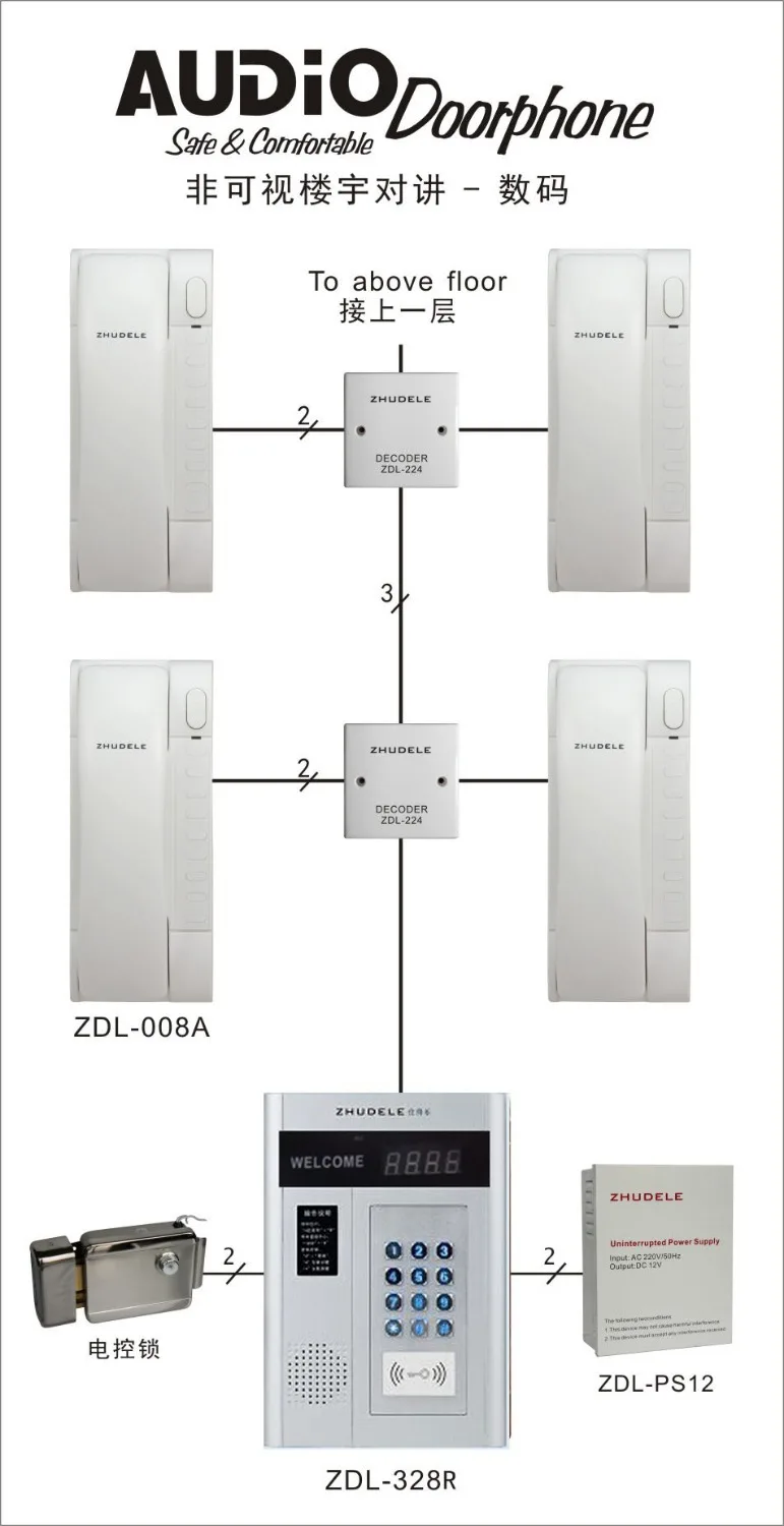 ZHUDELE цифровая невизуальная система внутренней связи: 12-квартиры, ИК наружный блок, пароль или ID карта разблокировки