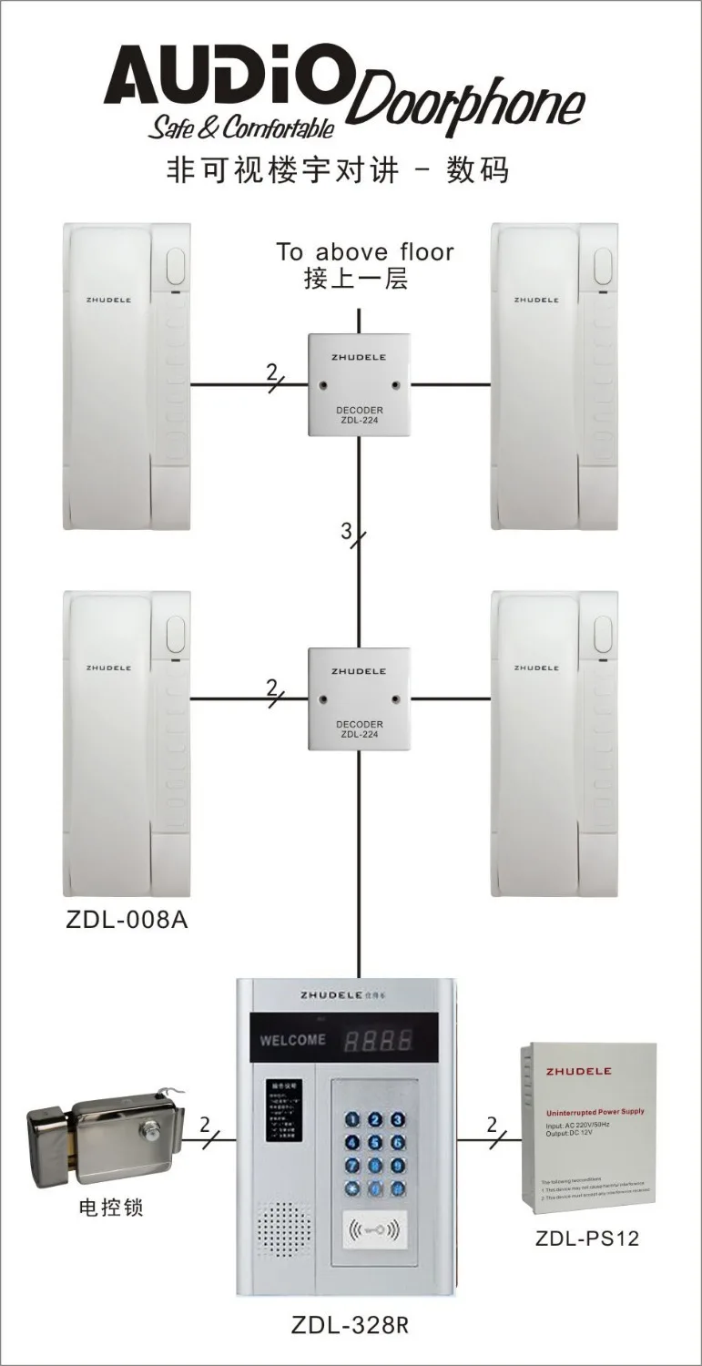 ZHUDELE Digital non visual building intercom system:12
