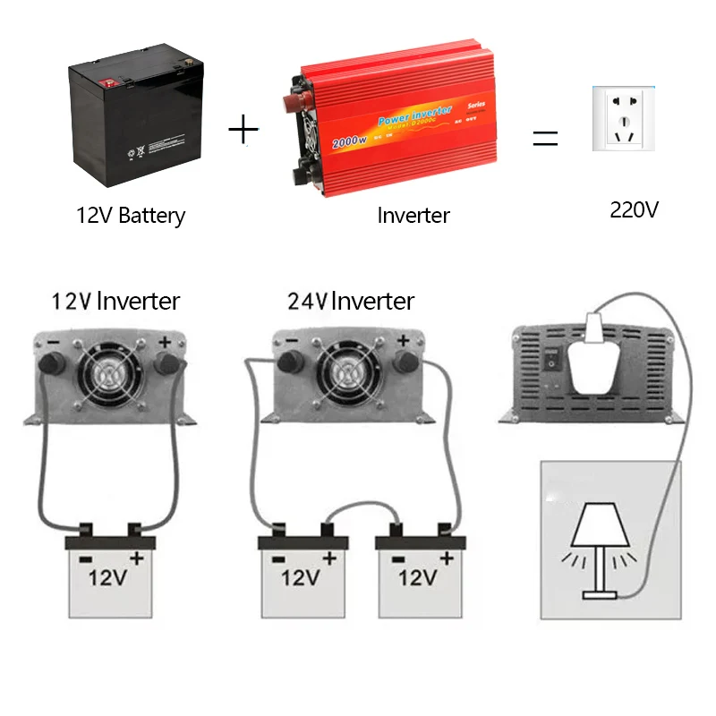Автомобильный инвертор 4000 Вт 2000 Вт постоянного тока 24 В 12 В в переменный ток 220 В модифицированное автомобильное зарядное устройство с синусоидальной синусоидой, автомобильный преобразователь, инверторы, электронные