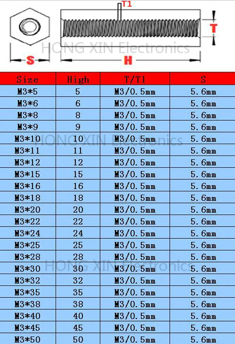 M3* 5/6/8/9/10/11/12/15/16/18/20/22/24/25/28/30/32/35/38/ 40 мм/45 мм/50 черный 1 шт нейлон с шестигранной головкой гнездо-гнездо стоек распорку с резьбой с шестигранной головкой