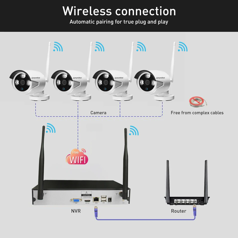 Eyedea PIR WiFi Wireless Video Audio Smart Home Security Camera Motion Sensor Tamper Alarm IR Night Vision Video System Kit Eyedea PIR WiFi Wireless Video Audio Smart Home Security Camera Motion Sensor Tamper Alarm IR Night Vision Video System Kit