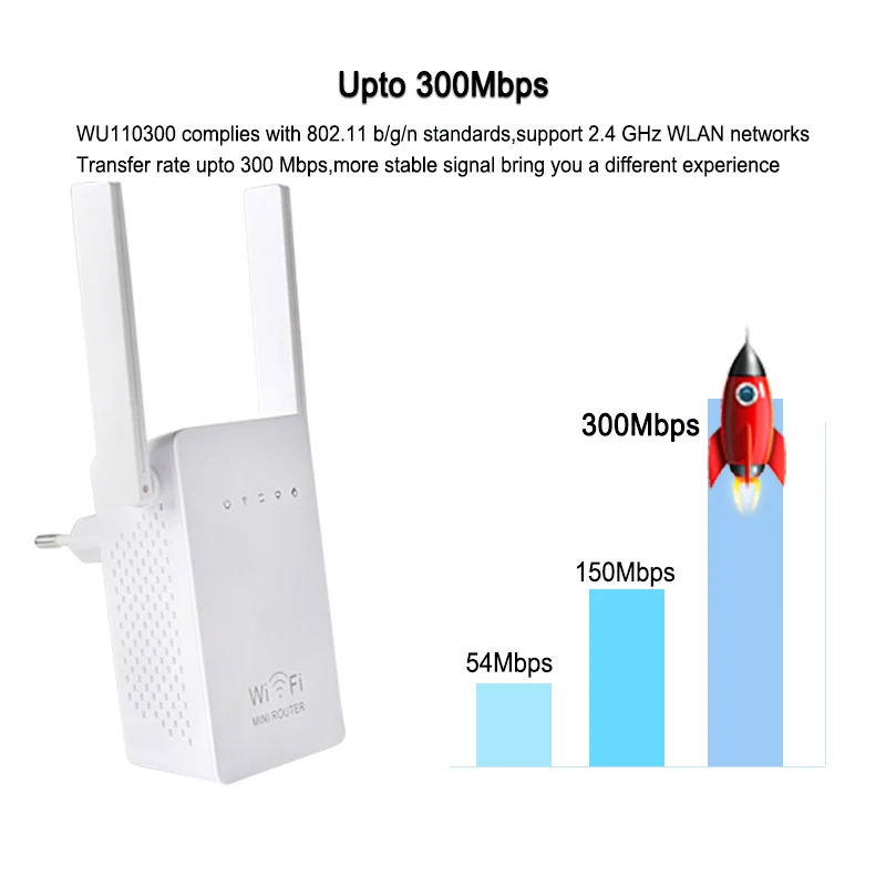 Беспроводной Wi Fi маршрутизатор мини 300 Мбит/с двойная антенна 2 4 ГГц ретранслятор