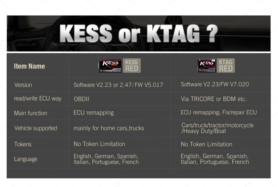 KESS V2 V2.47 V5.017 ECU чип тюнинг Ktag V2.23 V7.020 4LED Мастер онлайн версия автомобиля/грузовика программист инструмент без жетонов ограничения