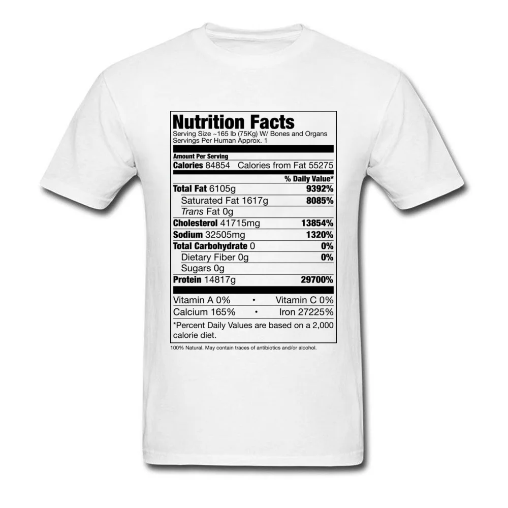 Human Nutrition Facts_white