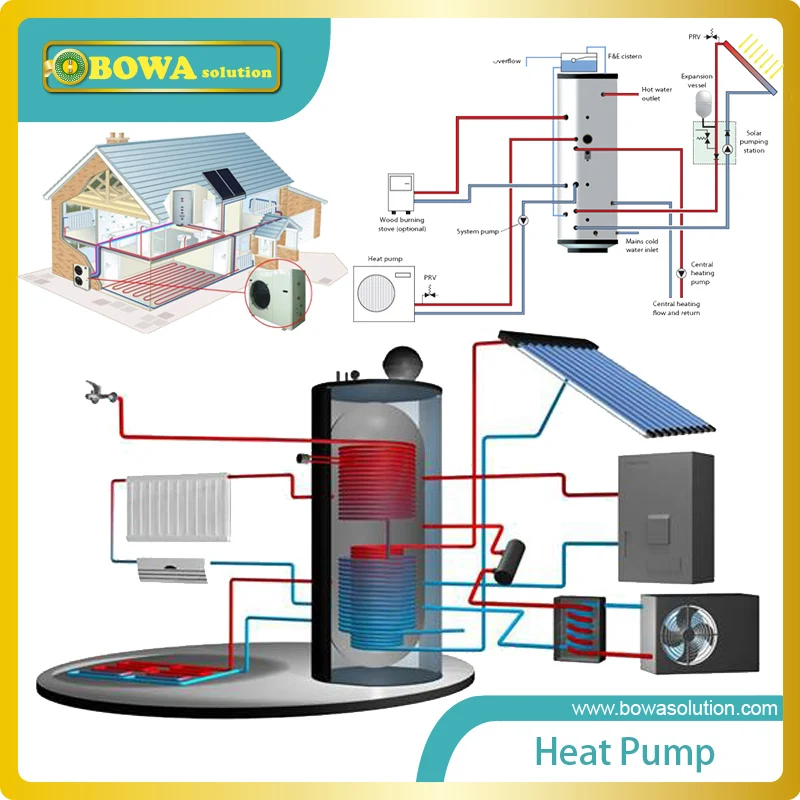 12.6KW DC инвертный компрессор для теплового насоса водонагреватель производит 285л/ч горячей воды или для 96 кв. М напольного отопления квартиры