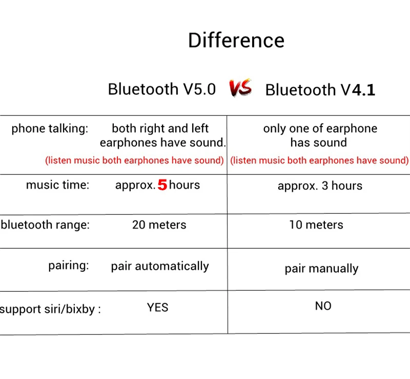 T12 TWS беспроводные Bluetooth наушники мини беспроводные наушники с зарядным чехлом стерео Близнецы наушники потонепроницаемая гарнитура с