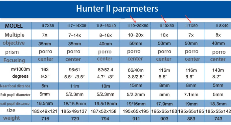 6.0