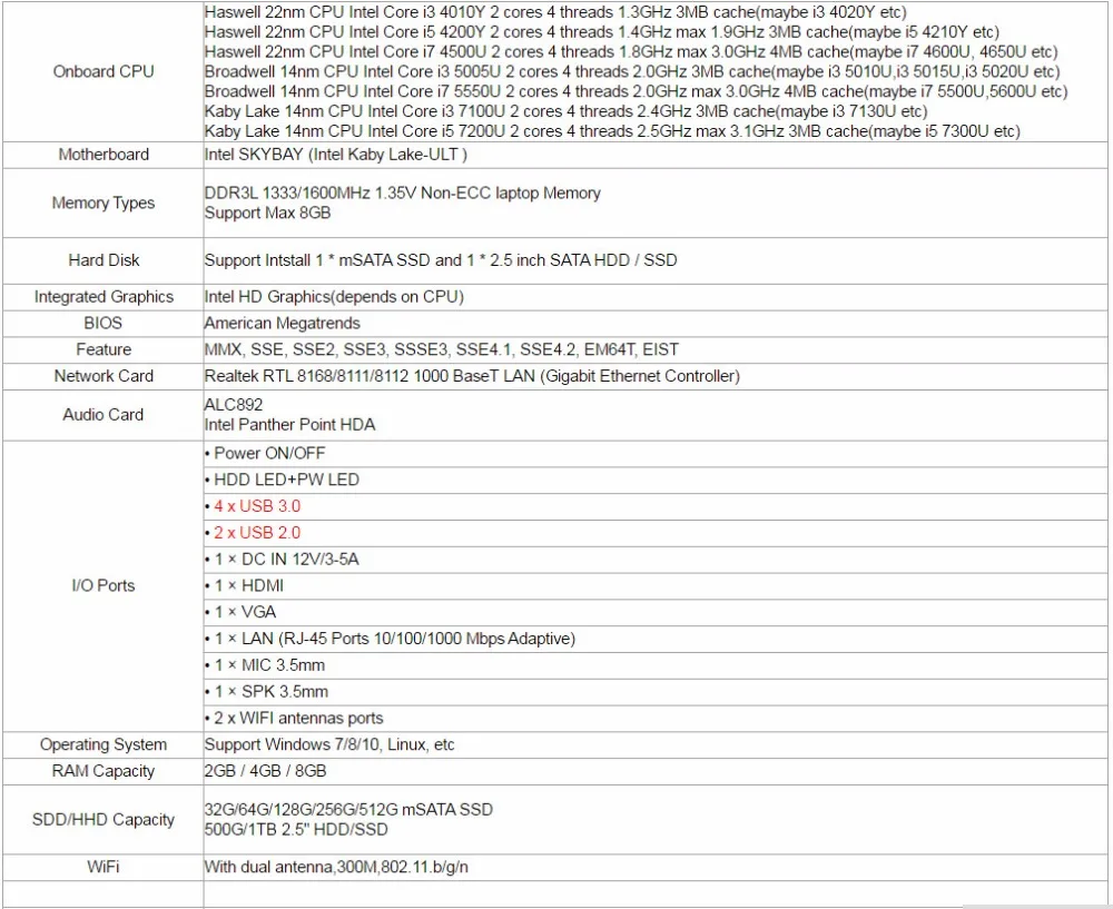 Intel Core i7 i5 7200U i3 7100U безвентиляторный мини-ПК Windows 10 Pro Barebone компьютер DDR4/DDR3 2,4 GHz 4K HTPC WiFi HDMI VGA